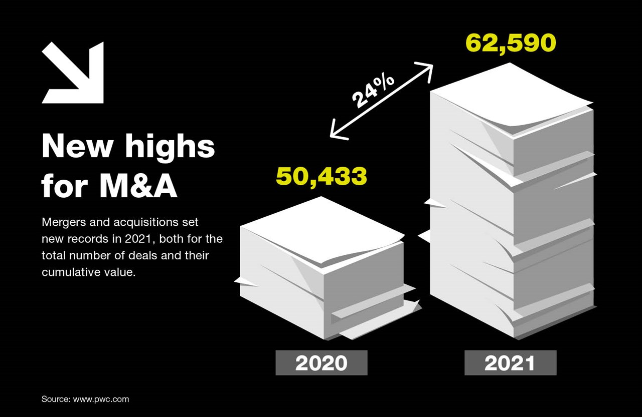 Infographic: New highs for M&A